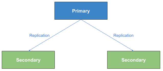 Spring Data Mongo using Mongo Cluster with Docker