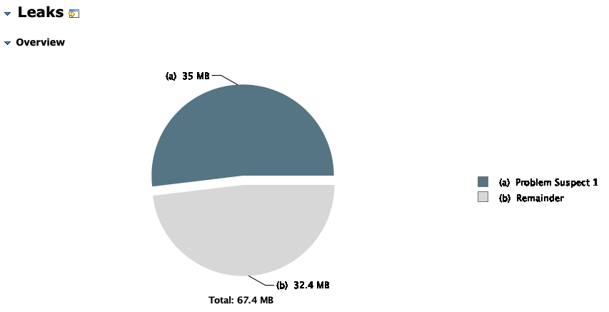 Async Log4j2, memory leak?