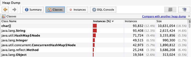 Sync log