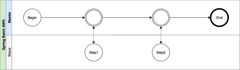 spring batch reactive